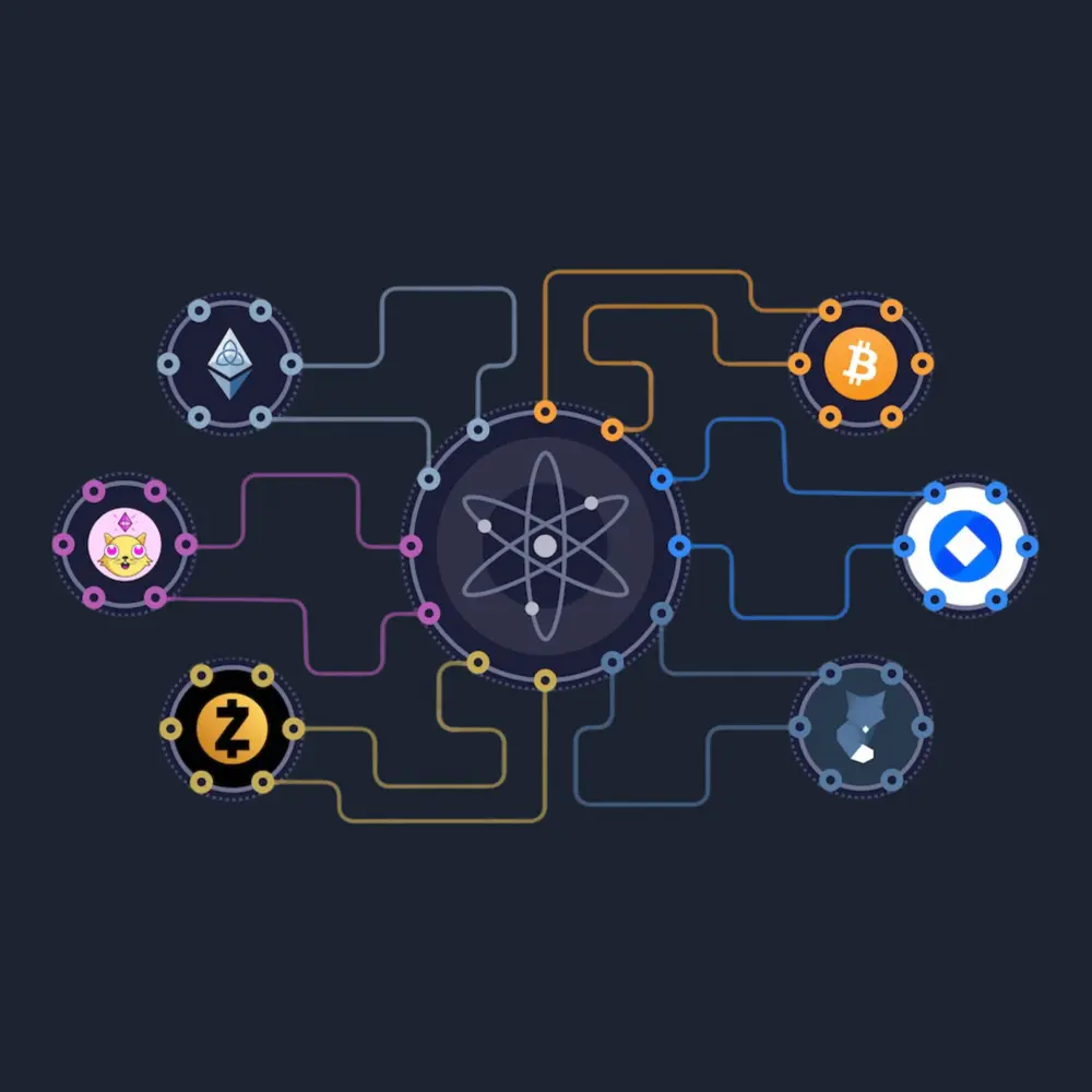 Inter-Blockchain Communication